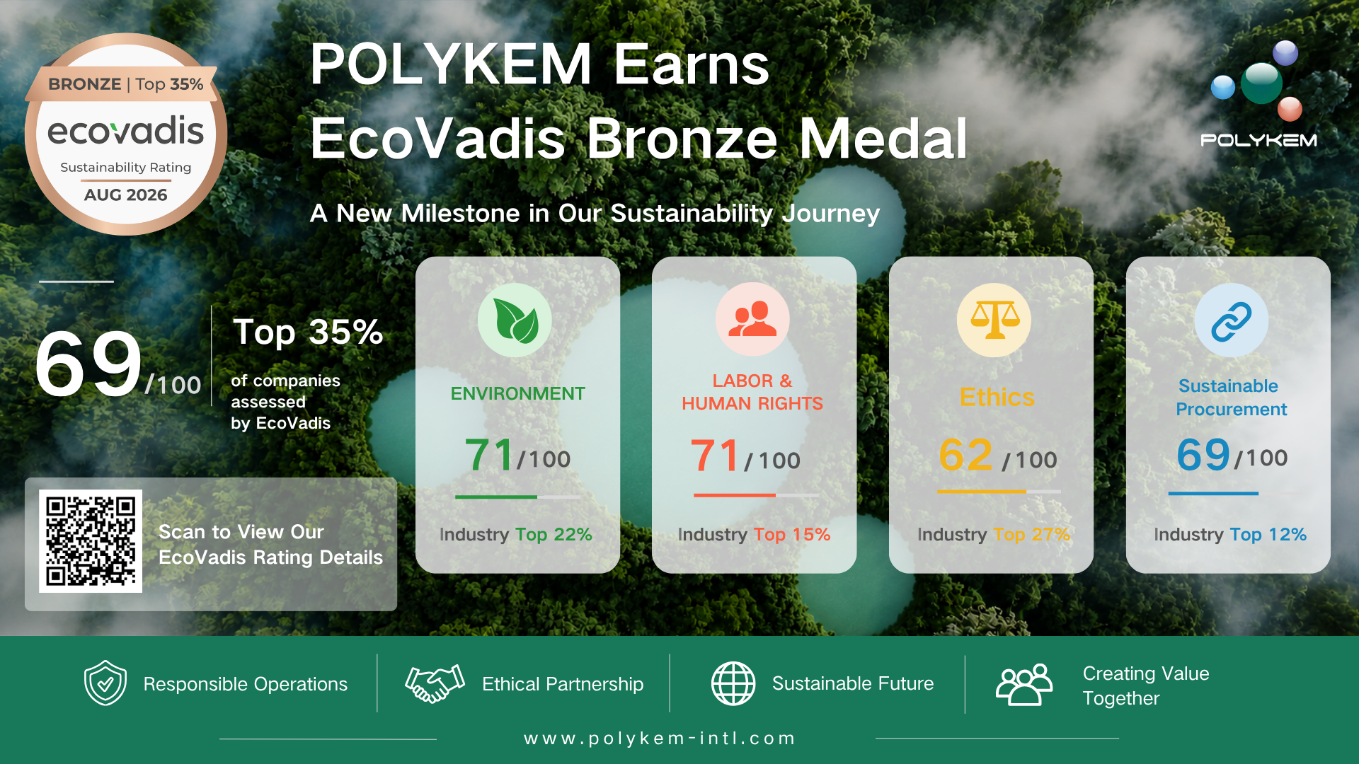Polykem tildelt EcoVadis bronzemedalje for bæredygtighedsydelse